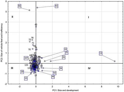 An Analysis of Current Sustainability of Mexican Cities and Their Exposure to Climate Change